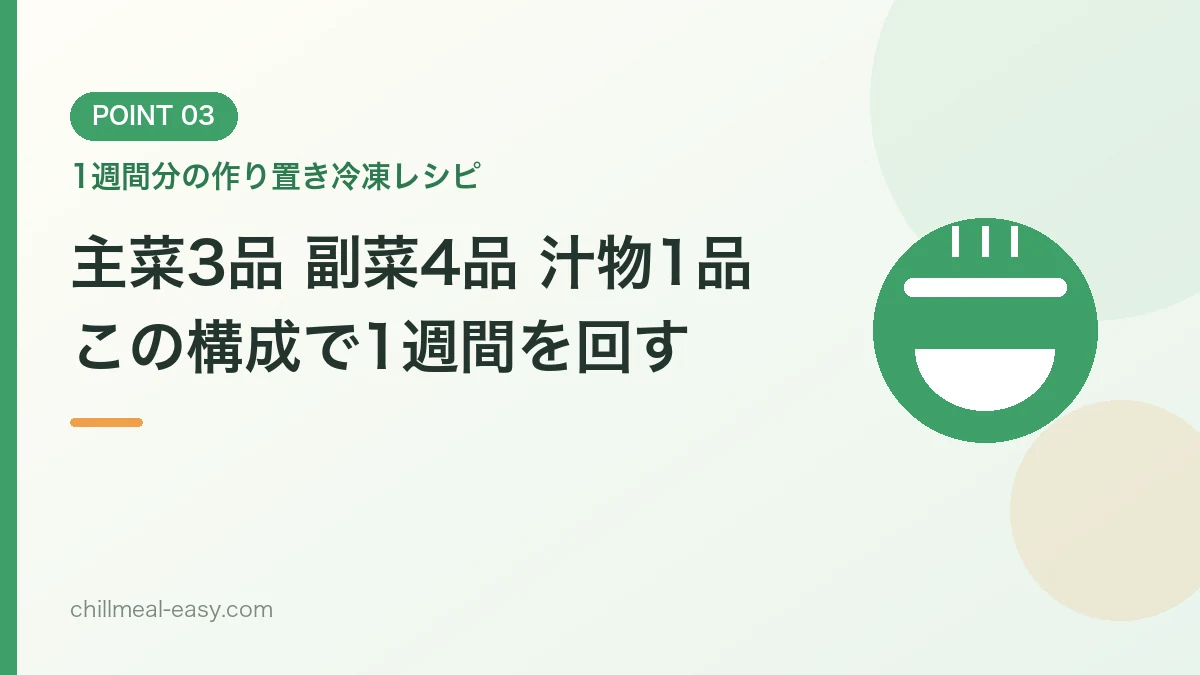 1週間分の作り置き冷凍レシピの構成を紹介するバナー画像
