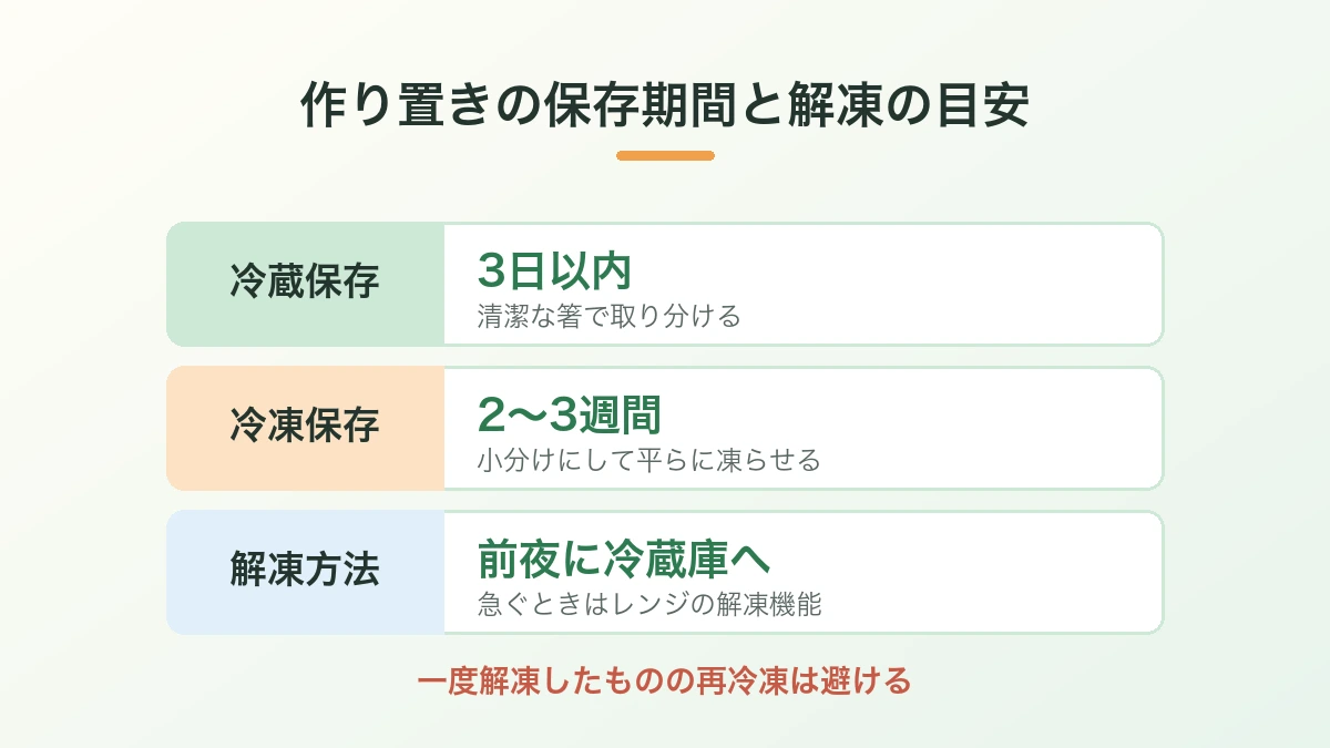作り置きの保存期間と解凍方法の目安を冷蔵と冷凍に分けて示した図