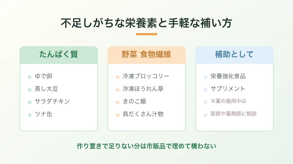不足しがちなたんぱく質と野菜を手軽に補う食品例をまとめた図